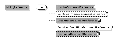 Invoice.BillingReference
